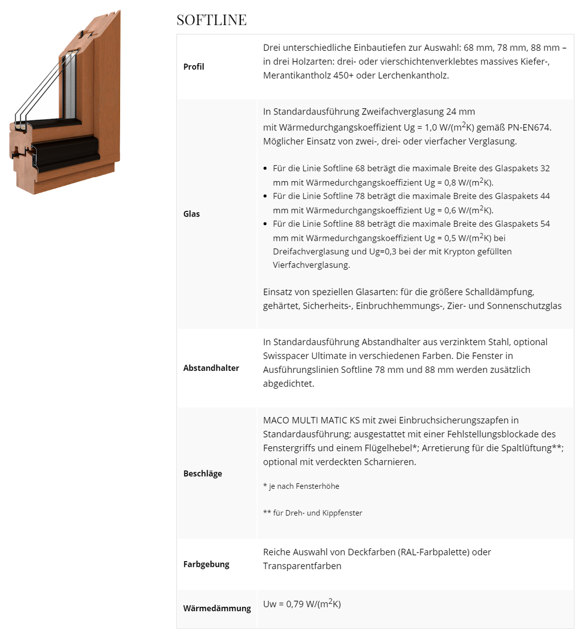 Ziegeler Bauelemente Ganderkesee Holzfenster - Holztüren